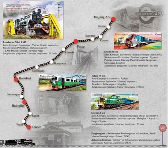 Railway tracks on stamps